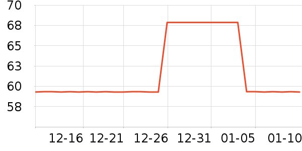 ��ֲ���������ʷ�۸�