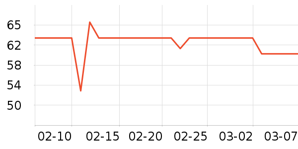 �������/���/�����ʷ�۸�