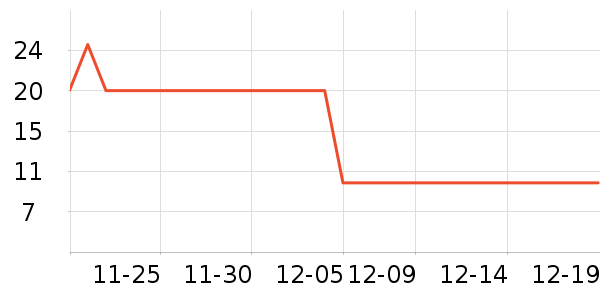 �������������ʷ�۸�