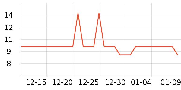 �������������ʷ�۸�