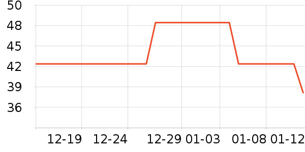 �ȵ�ñ��/Χ��/������װ��ʷ�۸�