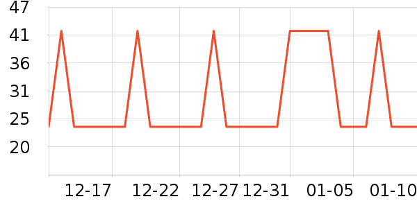 �Ź�������ʷ�۸�