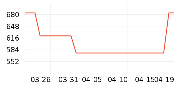 ��ʿ����װ�ε���ʷ�۸�