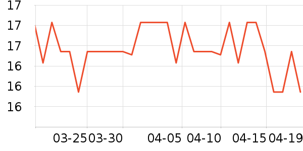 ��Ϊ��ҵƷ��ʷ�۸�