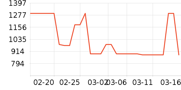 HAVVAȹ����ʷ�۸�