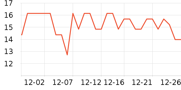 ʮ�µ���������ʷ�۸�