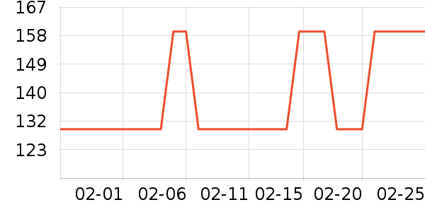 ϴ�ֻ���ʷ�۸�