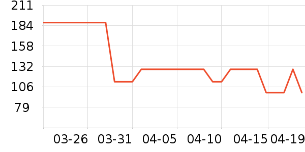 ����˼������������е��ʷ�۸�