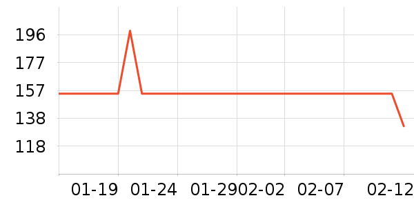 ����37������CC/BB˪��ʷ�۸�