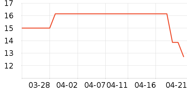 never�����ǩ��ʷ�۸�