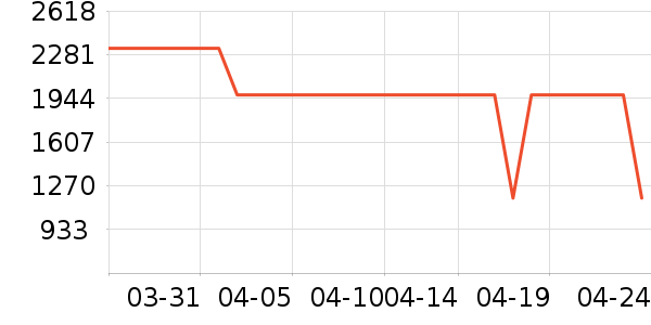 ������ˮ�豸��ʷ�۸�