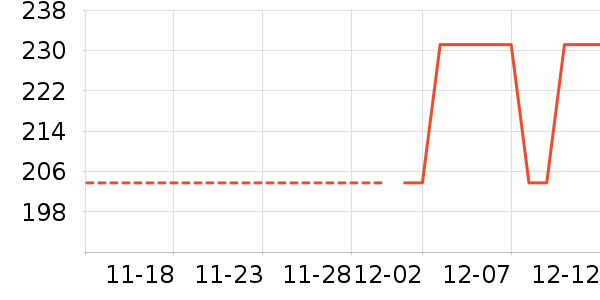 ��ÿ��Ƥ��������������ʷ�۸�