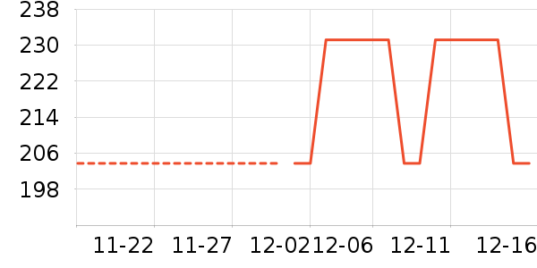 ��ÿ��Ƥ��������������ʷ�۸�