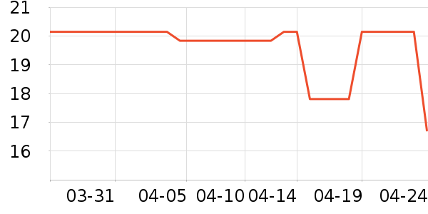 �ն���ʷ�۸�