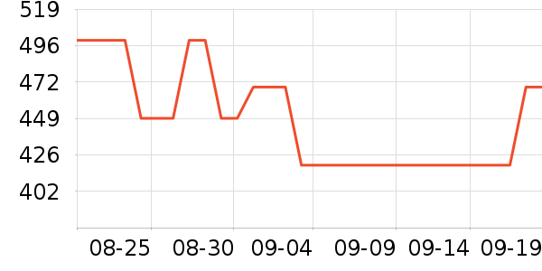 OSPREY�˶�����ʷ�۸�