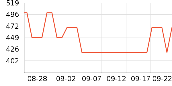 OSPREY�˶�����ʷ�۸�