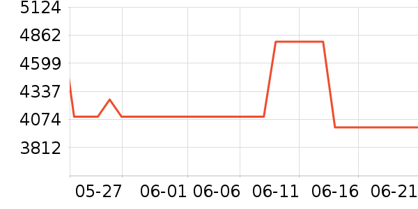 ����ϴ����װ��ʷ�۸�