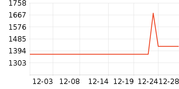 ӡ������ʯ����/����/������ʷ�۸�