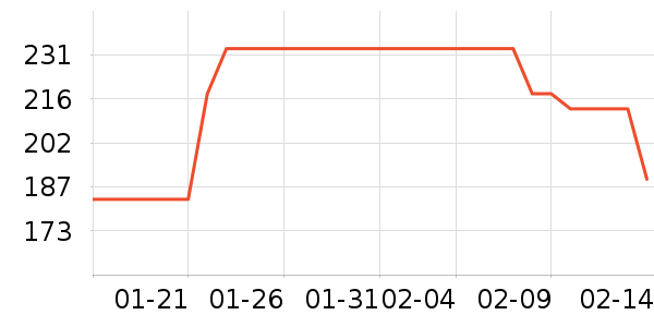 kilner��������������ʷ�۸�