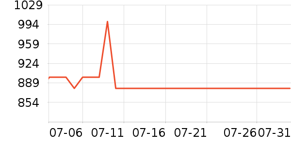 �����K������/����/������ʷ�۸�