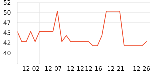 ��һ������ʷ�۸�