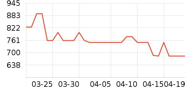 ����������ʷ�۸�