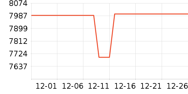 ����յ���ʷ�۸�