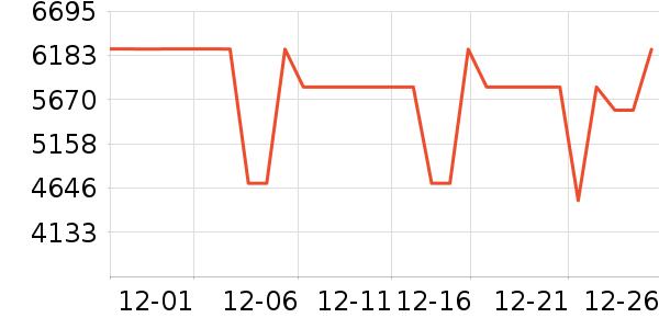 С�׿յ���ʷ�۸�