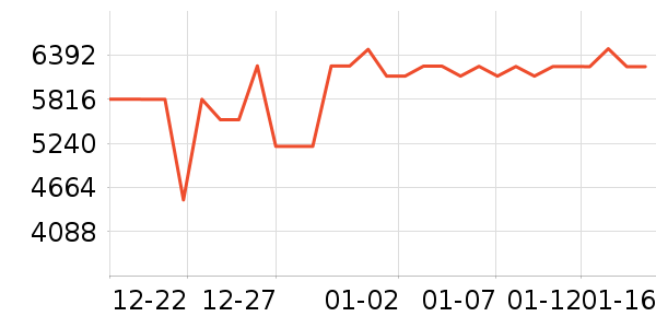 �յ���ʷ�۸�