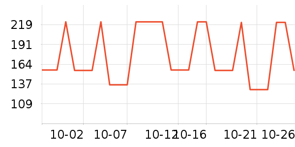 ���������ʷ�۸�