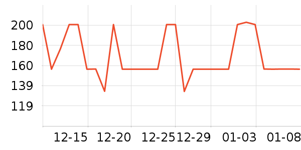 ��ţ���������ʷ�۸�