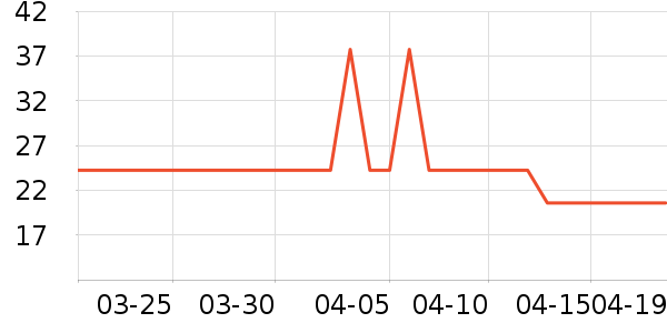 ����ľ�ų���������ʷ�۸�