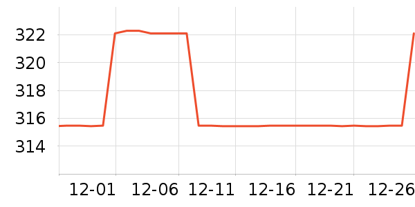 ���޷���ʷ�۸�