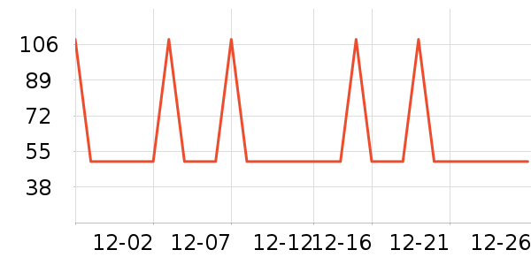 �Ź�������ʷ�۸�