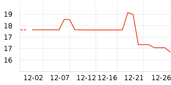 ��������ʷ�۸�