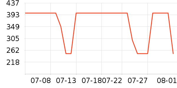 �����˶�Ь��ʷ�۸�