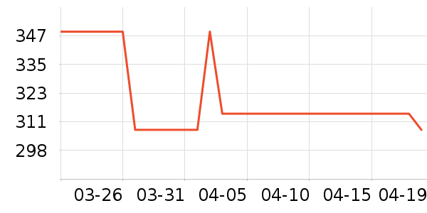 ���п���ʷ�۸�