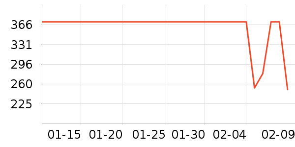 �Ÿ��Ůʽ������ʷ�۸�