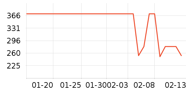 �Ÿ��Ůʽ������ʷ�۸�