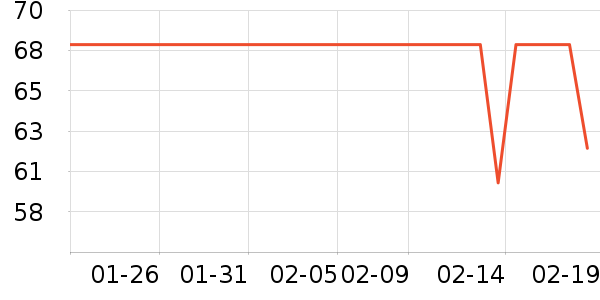 ������ʷ�۸�