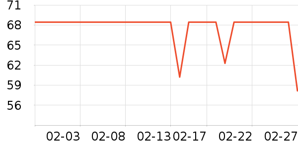 ������ʷ�۸�