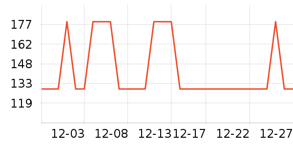 �׼ҵ������ʷ�۸�