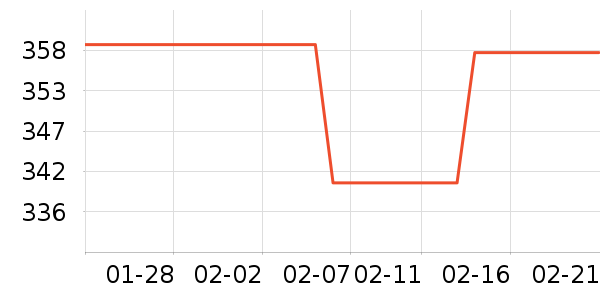 ����˼Ӥ�׶�ά����/��������ʷ�۸�