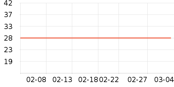 ���ӵ�������ʷ�۸�