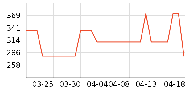 ʥ�ϰ�Ůʽ������ʷ�۸�