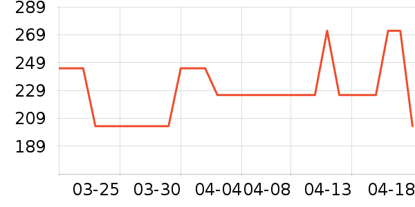 ʥ�ϰ�ȹ����ʷ�۸�