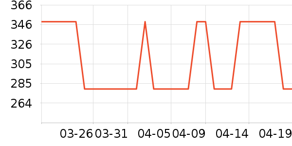 �����ؿյ�����ʷ�۸�