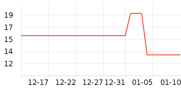 ������ζ��ʷ�۸�