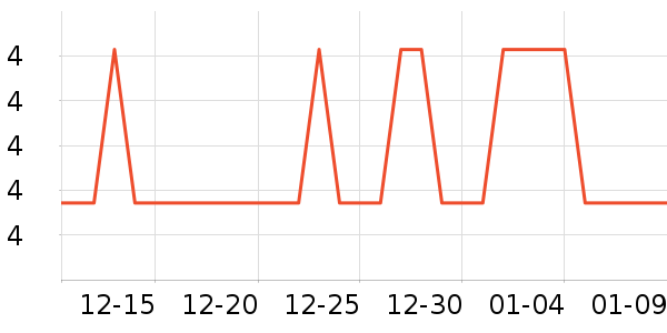 �Ź�������ʷ�۸�