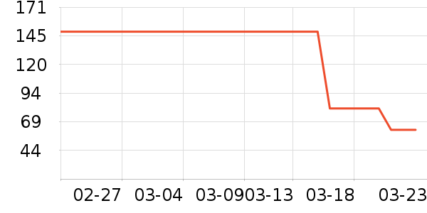 �۰��ʵ�Ӥ�׶�ά����/��������ʷ�۸�